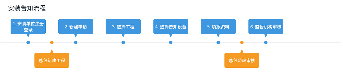 安装告知